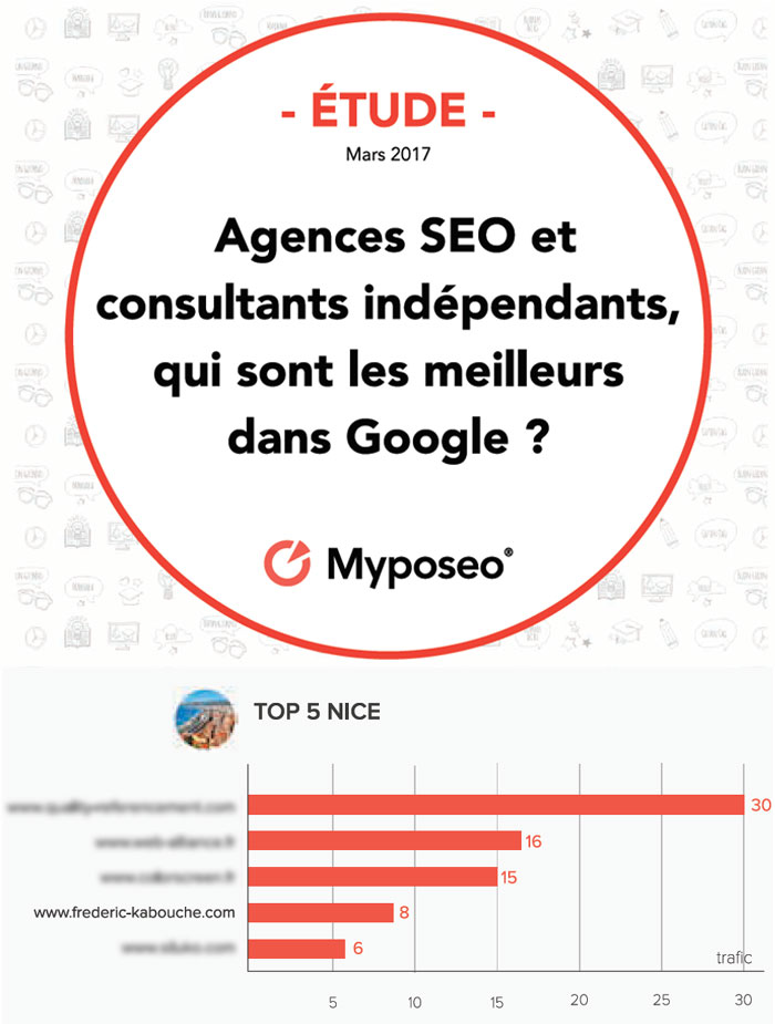 etude-seo frederic-kabouche.com est dans le top 5 des meilleurs sites SEO