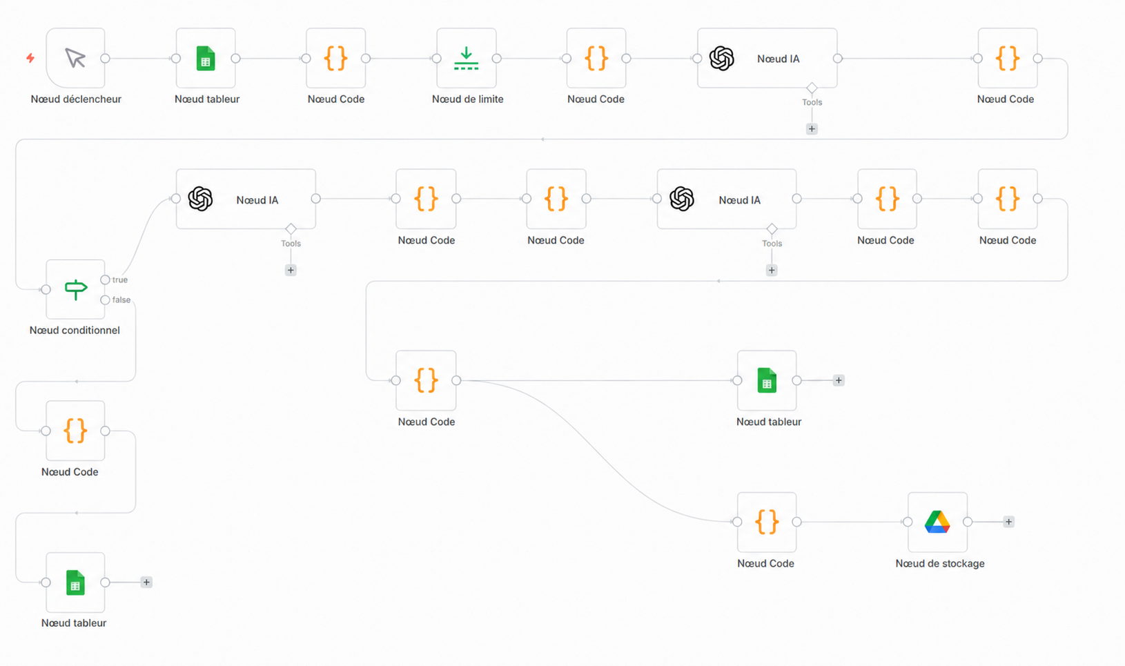 Exemple de workflow n8n pour la création de contenus SEO