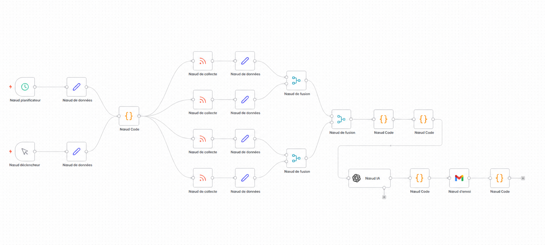 Exemple de workflow n8n pour une veille SEO automatisée